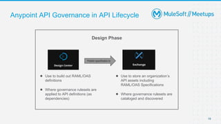 19
Anypoint API Governance in API Lifecycle
Design Phase
Publish specification to
● Use to build out RAML/OAS
definitions
● Where governance rulesets are
applied to API definitions (as
dependencies)
● Use to store an organization’s
API assets including
RAML/OAS Specifications
● Where governance rulesets are
cataloged and discovered
 