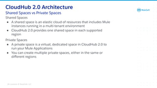 All contents © MuleSoft, LLC
CloudHub 2.0 Architecture
Shared Spaces vs Private Spaces
Shared Spaces
● A shared space is an elastic cloud of resources that includes Mule
instances running in a multi-tenant environment
● CloudHub 2.0 provides one shared space in each supported
region
Private Spaces
● A private space is a virtual, dedicated space in CloudHub 2.0 to
run your Mule Applications
● You can create multiple private spaces, either in the same or
diﬀerent regions
 