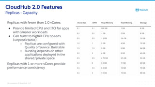 All contents © MuleSoft, LLC
CloudHub 2.0 Features
Replicas - Capacity
Replicas with fewer than 1.0 vCores:
● Provide limited CPU and I/O for apps
with smaller workloads
● Can burst to higher CPU speeds
(unpredictable)
○ Replicas are conﬁgured with
Quality of Service: Burstable
○ Bursting depends on other
applications deployed in the
shared/private space
Replicas with 1 or more vCores provide
performance consistency
vCore Size vCPU Heap Memory Total Memory Storage
0.1 0.1 500 MB 1 GB 8 GB
0.2 0.2 1 GB 2 GB 8 GB
0.5 0.5 1.3 GB 2.6 GB 10 GB
1.0 1 2 GB 4 GB 12 GB
1.5 1.5 3 GB 6 GB 24 GB
2.0 2 4 GB 8 GB 40 GB
2.5 2.5 4.75 GB 9.5 GB 50 GB
3.0 3 5.5 GB 11 GB 60 GB
3.5 3.5 6.5 GB 13 GB 70 GB
4.0 4 7.5 GB 15 GB. 88 GB
 