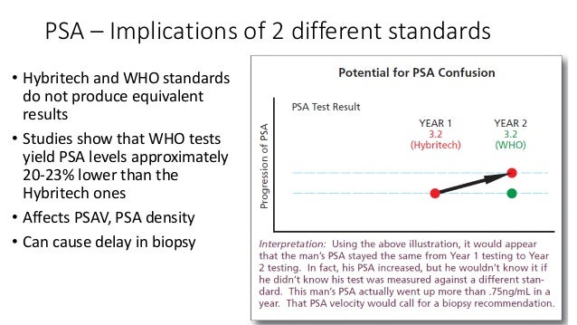 Role Of Prostate Health Index In The Changing Landscape Of Prostate C