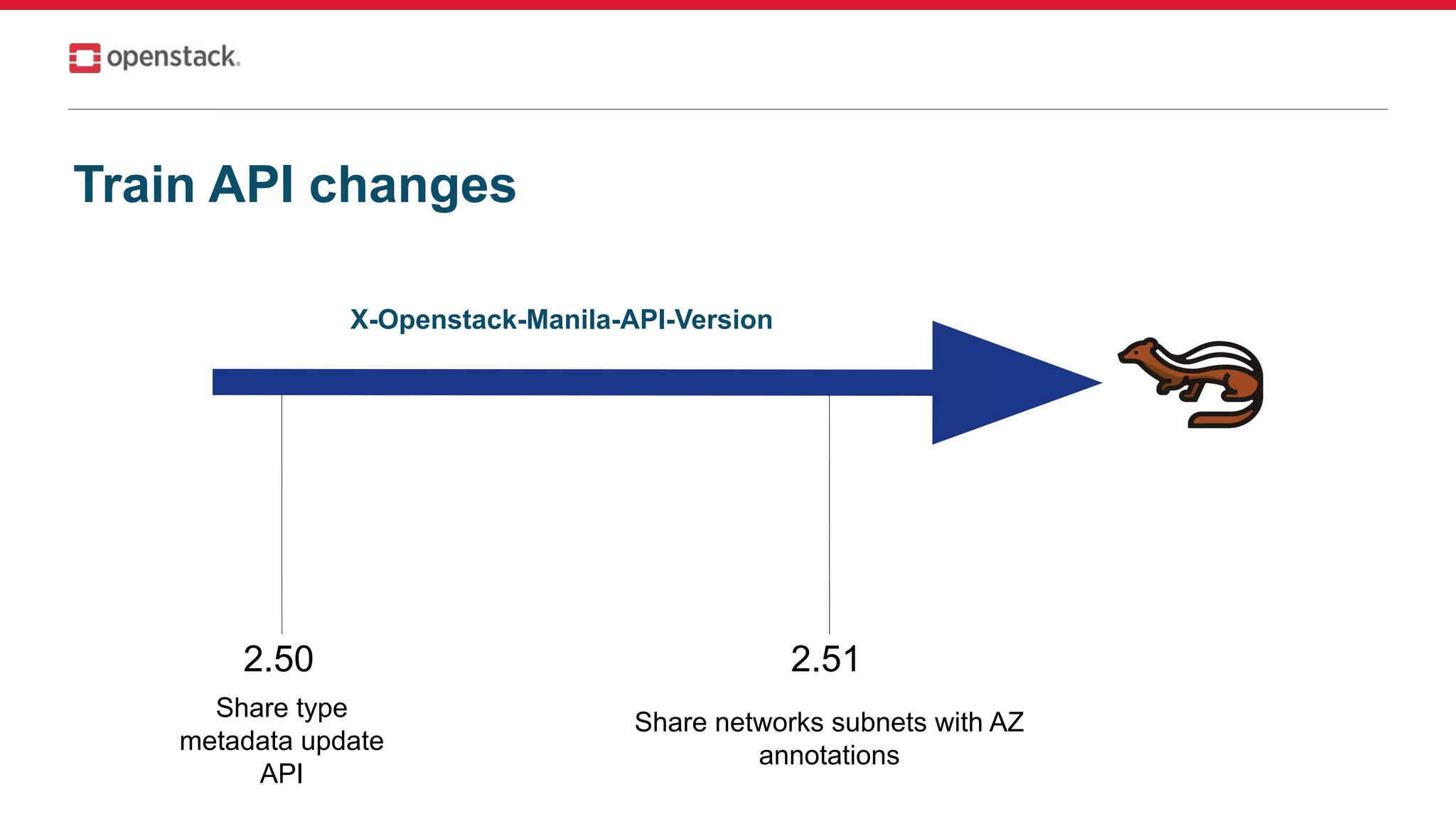 X-Openstack-Manila-API-Version
2.50 2.51
Share type
metadata update
API
Share networks subnets with AZ
annotations
Train API changes
 