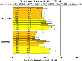2010     46.9
2009     47.4
2008     44.7
2007     44.7
2006     44.7
2005     48.6
2004     50.5
2003     51.4
2002     52.4
2000     54.8
1998     60.6
1996     56.7
 2010   37.4
 2009   36.5
 2008   34.6
 2007   34.1
 2006   33.7
 2005   51.4
 2004     49
 2003   40.9
 2002     50
 2000   57.7
 1998   56.3
 1996   58.7
 