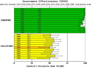 2010           100
       2009          99.5
       2008           100
       2007          99.5
       2006            99
       2005          98.5
       2004          96.1
       2003          96.6
       2002          93.2
       2000          99.5
       1998           100
       1996           100
2010          51.7
2009          50.7
2008          55.3
2007          56.3
2006          53.2
2005          53.7
2004          49.3
2003          55.6
2002          53.2
2000          51.7
1998          57.6
1996          50.2
 