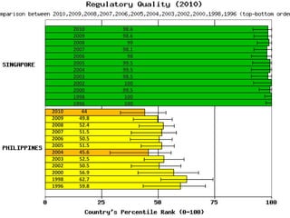 2010     98.6
       2009     98.6
       2008       99
       2007     98.1
       2006       98
       2005     99.5
       2004     99.5
       2003     98.5
       2002      100
       2000     99.5
       1998      100
       1996      100
2010      44
2009     49.8
2008     52.4
2007     51.5
2006     50.5
2005     51.5
2004     45.6
2003     52.5
2002     50.5
2000     56.9
1998     62.7
1996     59.8
 