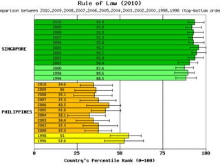 2010      93.4
       2009      91.9
       2008      92.8
       2007      92.3
       2006      92.8
       2005      95.7
       2004      94.7
       2003      93.8
       2002      90.4
       2000      87.6
       1998      89.5
       1996      88.5
2010      34.6
2009       36
2008      35.1
2007      37.3
2006      43.5
2005      41.6
2004      32.1
2003      34.4
2002      37.3
2000      37.3
1998       55
1996      52.6
 