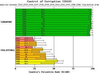 2010     98.6
       2009     98.6
       2008     98.5
       2007     98.1
       2006       98
       2005       98
       2004     98.5
       2003       98
       2002     98.5
       2000     96.6
       1998     96.1
       1996     96.6
2010     22.5
2009     23.9
2008     27.2
2007     27.2
2006      22
2005     35.6
2004     31.2
2003      39
2002      39
2000     39.5
1998     54.6
1996     50.7
 