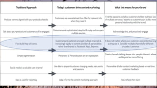 How we think about content
 