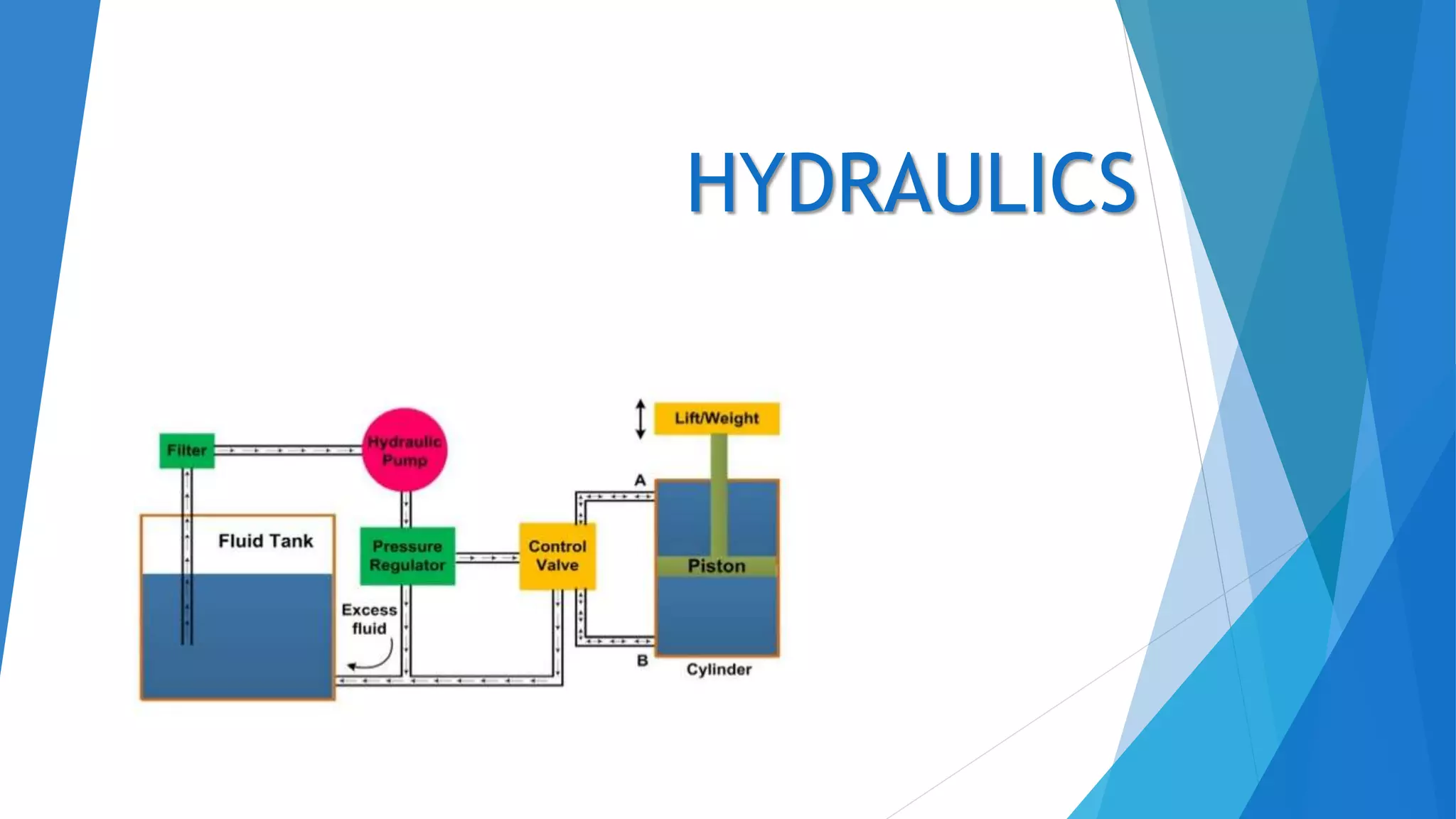 Hydraulics | PPTX