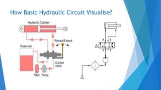 Hydraulics | PPTX