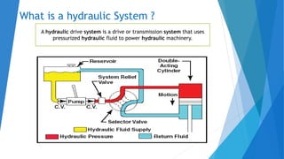 What is a hydraulic System ?
A hydraulic drive system is a drive or transmission system that uses
pressurized hydraulic fluid to power hydraulic machinery.
 
