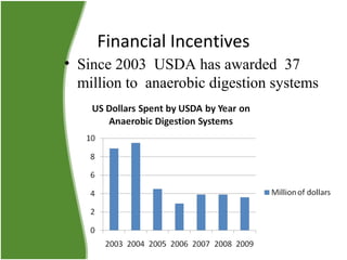 Financial Incentives
• Since 2003 USDA has awarded 37
million to anaerobic digestion systems

 