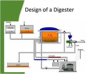 Design of a Digester

 