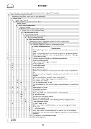 Man industrial gas engine e2876 le302 service repair manual | PDF