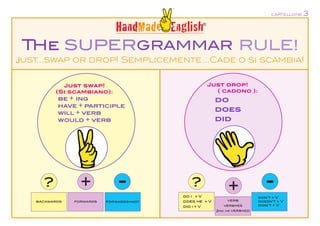THe SUPERGRAMMAR RULE!
Just...swap or drop! Semplicemente...Cade o si scambia!
Just drop!
( cadono ):
do
does
did
Just swap!
(Si scambiano):
BE + ING
HAVE + PARTICIPLE
WILL + VERB
WOULD + VERB
? + - ? + -
backwards
do i + V
does he + V
did i + V
forwards verb
verb+es
2nd or verb+ed
forwards+not
don’t + V
doesn’t + V
didn’t + V
HandMade English®
cartellone 3
 