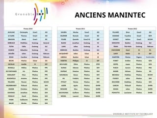 ANCIENS MANINTEC
Promo 2010 Promo 2011 Promo 2012
JAUILHAC Christophe Ense3 ASI SAUBIN Nicolas Ense3 ASI FILLIARD Brice Ense3 ASI
LE CLERC Thomas Ense3 ASI CELERIER Romain Ense3 IEE DURAND Faustine Ense3 SEM
DRAGON Alexis Ense3 IEE FOURE Quentin Ense3 GI IDP GOSSET Adrien Ense3 SICOM
DEBEAUX Matthieu Ensimag General BLANC Jonathan Ensimag ISI DESHAYES Bastien Ensimag SLE
TOTIN Clélia Ensimag SLE LANG Julien Ensimag ISI TRINH Thê-Minh Ensimag Télécom
DUBOIS Sébastien Ensimag SLE SIEBMAN Bastien Ensimag SLE CHAVANNE Henri GI ICL
JAOUËN Julien Ensimag Télécom JACQUEMET Julien Esisar IR LAMY Robin GI IDP
ROUX Caroline Ensimag Télécom LIBERSA Bastien Esisar IR MARTOÏA Florian Pagora Transformation
BECHE Marina Esisar EIS MARTIN Philippe GI IDP FOIRET Emilien Phelma GEN
NICOLAS Amélie GI IDP BOUVARD Olivia Phelma EPEE GEIPEL Jasper Phelma GEN
ROSSELLI Mélina Phelma PPE DUNAS Etienne Phelma SIM PUECH Aurore Phelma PNS
DE FONTAINES Iris Phelma PPE DUPRAZ Maxime Phelma SIM KADIRI Hicham Phelma SEI
GIRAUDOT Marc Phelma PPE GOUSSEAU Simon Phelma SIM BECHEAU Mathieu Phelma SICOM
ROSENFELD Antoine Phelma PPE HU Frédéric Phelma SIM FOISSEY Julien Phelma SIM
PELLERIN Florent Phelma SICOM PITOUT Florian Phelma SIM ROUVIERE Matthieu Phelma SIM
HILDEBRANDT Thibaud Phelma SIM AIZIER Agnès Phelma SMPB GARCIN Thibault Phelma SMPB
KHODR Christian Phelma SIM MESSORI Nina Phelma SMPB ISMAN Julien Phelma SMPB
DOMINICI Jonathan Phelma SIM SAUVAGNAC Guilhem Phelma SMPB POMATTO Laurianne Phelma SMPB
PRINCAY David Phelma SIM WIESEL Laurent Phelma SMPB
MARS Guillaume Phelma SIM
BALDE Nicolas Phelma SIM
 
