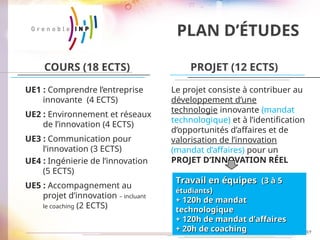 PLAN D’ÉTUDES
UE1 : Comprendre l’entreprise
innovante (4 ECTS)
UE2 : Environnement et réseaux
de l’innovation (4 ECTS)
UE3 : Communication pour
l’innovation (3 ECTS)
UE4 : Ingénierie de l’innovation
(5 ECTS)
UE5 : Accompagnement au
projet d’innovation – incluant
le coaching (2 ECTS)
Le projet consiste à contribuer au
développement d’une
technologie innovante (mandat
technologique) et à l’identification
d’opportunités d’affaires et de
valorisation de l’innovation
(mandat d’affaires) pour un
PROJET D’INNOVATION RÉEL
COURS (18 ECTS) PROJET (12 ECTS)
Travail en équipes
Travail en équipes (3 à 5
(3 à 5
étudiants
étudiants)
)
+ 120h de mandat
+ 120h de mandat
technologique
technologique
+ 120h de mandat d’affaires
+ 120h de mandat d’affaires
+ 20h de coaching
+ 20h de coaching
 