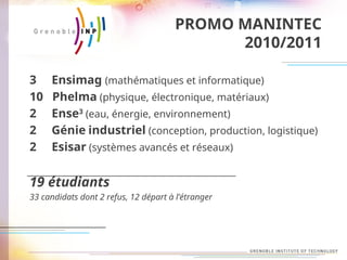 PROMO MANINTEC
2010/2011
3 Ensimag (mathématiques et informatique)
10 Phelma (physique, électronique, matériaux)
2 Ense3
(eau, énergie, environnement)
2 Génie industriel (conception, production, logistique)
2 Esisar (systèmes avancés et réseaux)
19 étudiants
33 candidats dont 2 refus, 12 départ à l’étranger
 