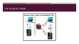 THE FLOW OF CRIME
 