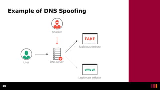 Example of DNS Spoofing
10
 