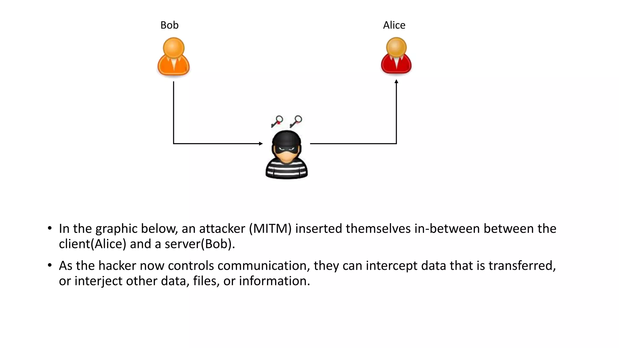 Man In The Middle Attack Mitm Pptx