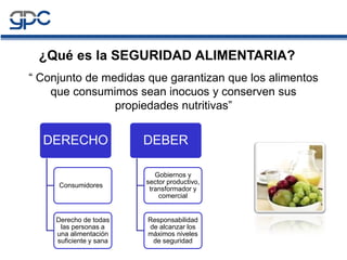 ¿Qué es la SEGURIDAD ALIMENTARIA?
1. Principios generales
“ Conjunto de medidas que garantizan que los alimentos
que consumimos sean inocuos y conserven sus
propiedades nutritivas”
DERECHO
Consumidores
Derecho de todas
las personas a
una alimentación
suficiente y sana
DEBER
Gobiernos y
sector productivo,
transformador y
comercial
Responsabilidad
de alcanzar los
máximos niveles
de seguridad
 