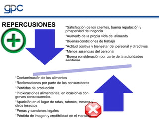 *Satisfacción de los clientes, buena reputación y
prosperidad del negocio
*Aumento de la propia vida del alimento
*Buenas condiciones de trabajo
*Actitud positiva y bienestar del personal y directivos
*Menos ausencias del personal
*Buena consideración por parte de la autoridades
sanitarias
*Contaminación de los alimentos
*Reclamaciones por parte de los consumidores
*Pérdidas de producción
*Intoxicaciones alimentarias, en ocasiones con
graves consecuencias
*Aparición en el lugar de ratas, ratones, moscas y
otros insectos
*Penas y sanciones legales
*Pérdida de imagen y credibilidad en el mercado
REPERCUSIONES
 