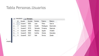 Tabla Personas.Usuarios