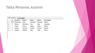 Tabla Personas.Autores