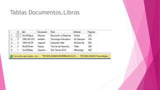Tablas Documentos.Libros