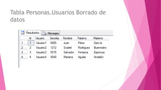 Tabla Personas.Usuarios Borrado de
datos