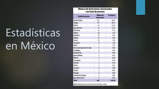 Estadísticas
en México
 