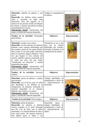 30
Materiales: ladrillos de plástico y una
pelota
Desarrollo: los delfines tienen mucho
calor y necesitan un lugar para
refrescarse. Para ello jugarán, en el
interior de una piscina creada con bloques
de colores, a pasarse una pelota de playa
arrastrándola por el suelo.
Información inicial: instrucciones del
juego y utilidad del material disponible.
Trabajar la manipulación
de objetos.
Nombre de la actividad: Olimpiadas
para delfines.
Objetivo/s Representación
Materiales: cuerdas, aros y picas
Desarrollo: en esta estación, los alumnos
hallarán varios caminos delimitados por
dos cuerdas a partir de los cuales deberán
hacer rodar su aro para poder entrenarse
para los próximos juegos olímpicos. Una
vez que lleguen al otro extremo del
camino, deberán regresar arrastrando por
el suelo una pica. De este modo,
“fortalecerán sus músculos” y estarán
preparados para ganar.
Información inicial: instrucciones del
juego y utilidad del material disponible.
Transportar un aro y una
pica por un camino
delimitado por cuerdas,
iniciando al alumno en la
manipulación de objetos.
Nombre de la actividad: Hacemos
collares.
Objetivo/s Representación
Materiales: piezas de plástico y madera
para ensartar.
Desarrollo: con el fin de crear un collar
que identifique a los delfines en la
competición, los alumnos, utilizando el
material disponible en la estación,
deberán crear collares a su antojo.
Información inicial: instrucciones del
juego y utilidad del material disponible.
Trabajar habilidades de
manipulación a través de
la experimentación de
materiales.
Nombre de la actividad: Pelota mágica. Objetivo/s Representación
Materiales: pelota de plástico.
Desarrollo: los alumnos se deberán
colocar sentados en el suelo formando
una fila. Uno de ellos, será el delfín
entrenador y se colocará delante de ellos a
unos cinco pasos. De manera aleatoria,
éste deberá pasar el balón a sus
Desarrollar pases y
trabajar habilidades de
manipulación a través de
la experimentación del
objeto.
 