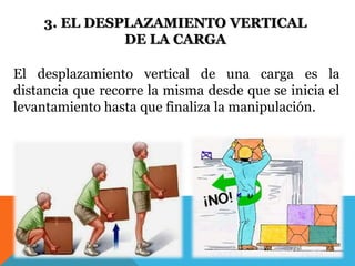 3. EL DESPLAZAMIENTO VERTICAL 
DE LA CARGA 
El desplazamiento vertical de una carga es la 
distancia que recorre la misma desde que se inicia el 
levantamiento hasta que finaliza la manipulación. 
 