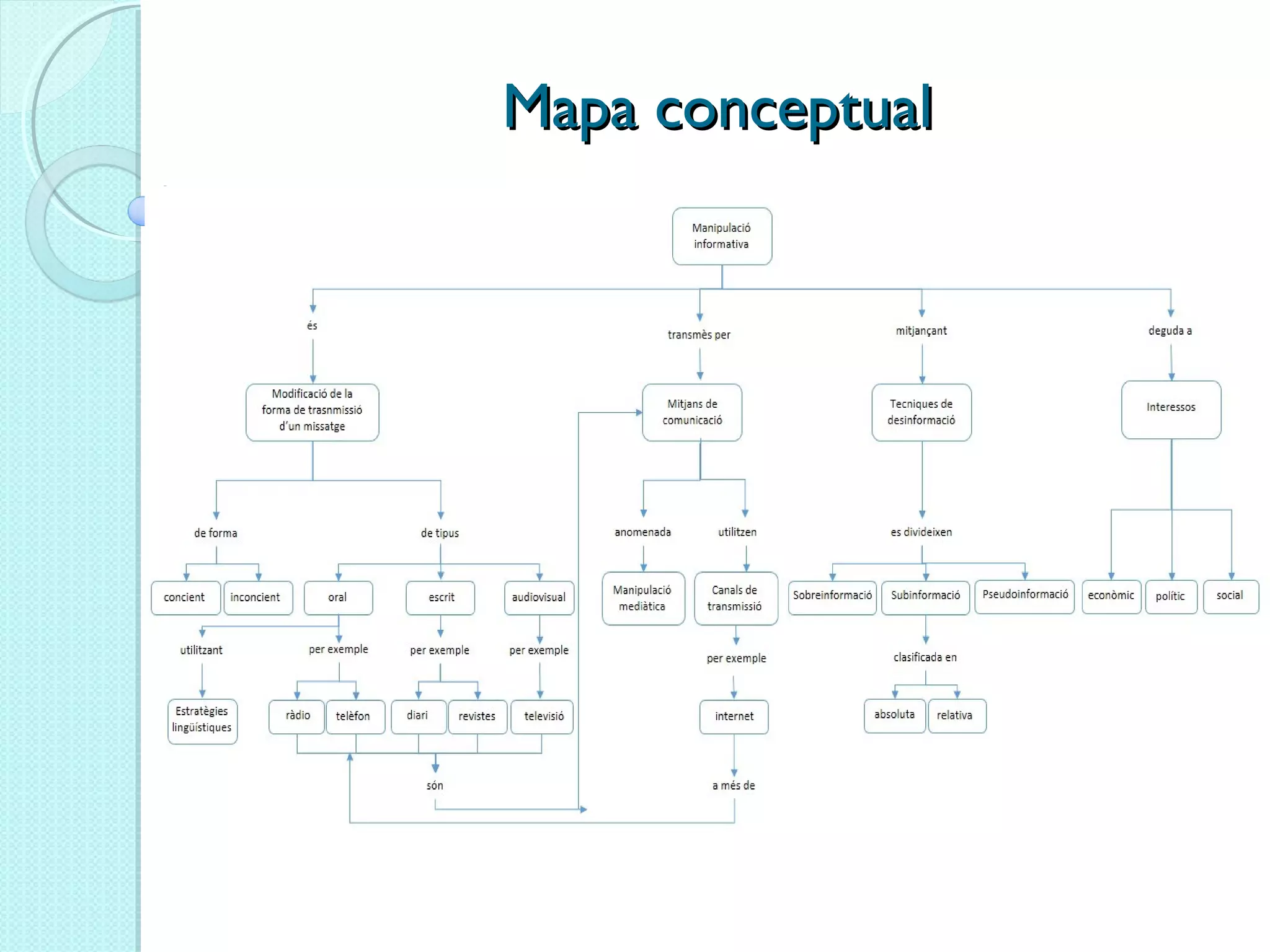 Mapa conceptualMapa conceptual
 