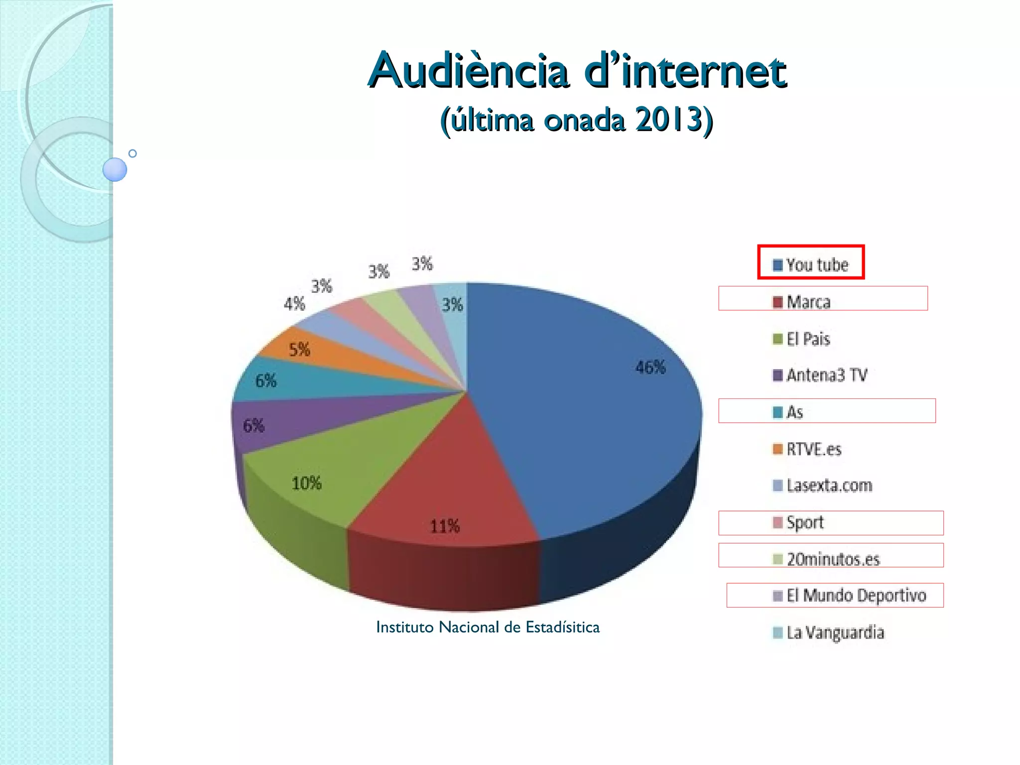 Audiència d’internetAudiència d’internet
(última onada 2013)(última onada 2013)
Instituto Nacional de Estadísitica
 