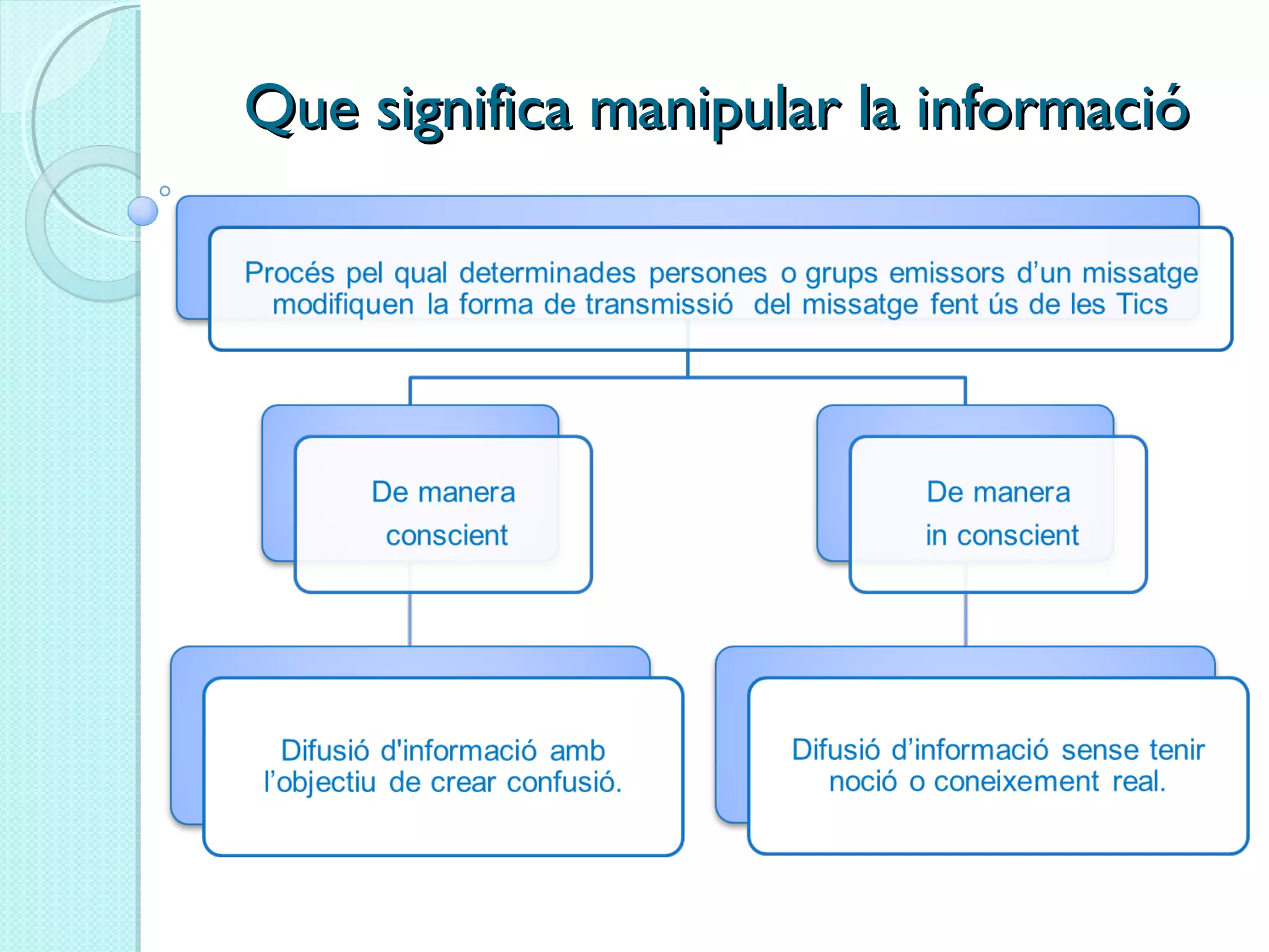 Que significa manipular la informacióQue significa manipular la informació
 