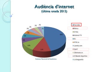 Audiència d’internetAudiència d’internet
(última onada 2013)(última onada 2013)
Instituto Nacional de Estadísitica
 