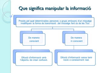 Que significa manipular la informacióQue significa manipular la informació
 