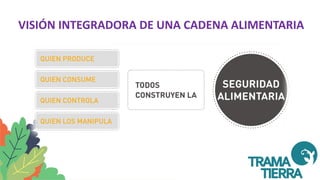 VISIÓN INTEGRADORA DE UNA CADENA ALIMENTARIA
 