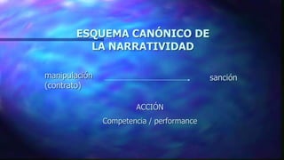 ESQUEMA CANÓNICO DE
LA NARRATIVIDAD
manipulación
(contrato)
sanción
ACCIÓN
Competencia / performance
 