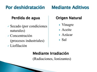 Perdida de agua              Origen Natural

 Secado  (por condiciones          Vinagre
  naturales)                        Aceite
 Concentración                     Azúcar
  (procesos industriales)           Sal
 Liofilación


                Mediante Irradiación
                (Radiaciones, Ionizantes)
 