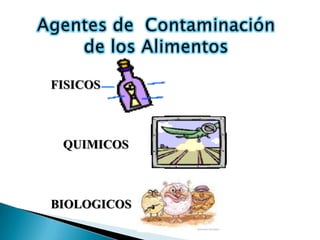 FISICOS



 QUIMICOS



BIOLOGICOS
 