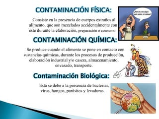 Consiste en la presencia de cuerpos extraños al
   alimento, que son mezclados accidentalmente con
   éste durante la elaboración, preparación o consumo

     CONTAMINACIÓN QUÍMICA:
  Se produce cuando el alimento se pone en contacto con
sustancias químicas, durante los procesos de producción,
   elaboración industrial y/o casera, almacenamiento,
                 envasado, transporte.

     Contaminación Biológica:
        Esta se debe a la presencia de bacterias,
        virus, hongos, parásitos y levaduras.
 