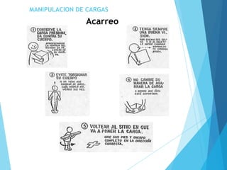 MANIPULACION DE CARGAS
Acarreo
 