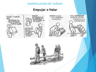 MANIPULACION DE CARGAS
Empujar o Halar
 