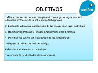 OBJETIVOS
1.-Dar a conocer las normas manipulación de cargas a seguir para una
adecuada protección de la salud de los trabajadores.
2.-Explicar la adecuada manipulación de las cargas en el lugar de trabajo.
3.-Identificar los Peligros y Riesgos Ergonómicos en la Empresa.
4.-Disminuir los costos por incapacidad de los trabajadores.
5.-Mejorar la calidad de vida del trabajo.
6.-Disminuir el absentismo de trabajo.
7.-Aumentar la productividad de las empresas.
 