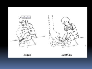 Manipulacion de sustancias qmcas