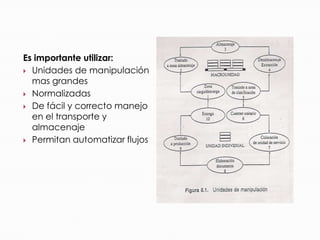 Es importante utilizar:Unidades de manipulación mas grandesNormalizadas De fácil y correcto manejo en el transporte y almacenajePermitan automatizar flujos