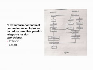 Es de suma importancia el hecho de que en todos los recorridos a realizar puedan integrarse las dos operaciones: EntradaSalida