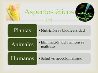 Aspectos éticos
          
Plantas    •Nutrición vs biodiversidad


           •Eliminación del hambre vs
Animales    maltrato


Humanos    •Salud vs neocolonialismo
 